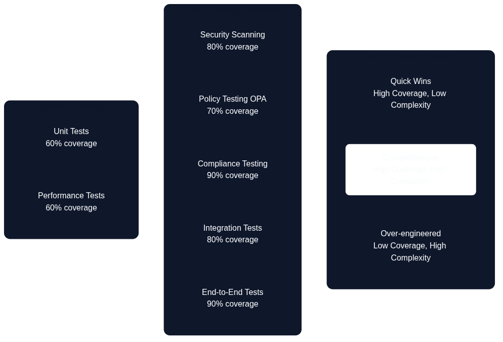 Testing Strategy Quadrant